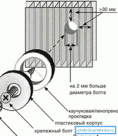 Јасно показује процес монтаже панела. Јасно показује процес монтаже панела.