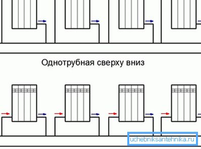 Илустративни примери исправне везе Илустративни примери исправне везе