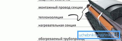 Грејни кабл Грејни кабл