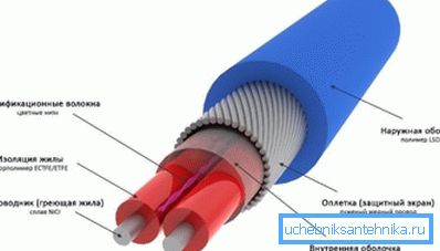 Отпорна жица за грејање Отпорна жица за грејање