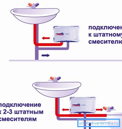 Најпопуларнији дијаграми ожичења Најпопуларнији дијаграми ожичења