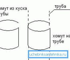 Прекривач обујмице са комада цеви. Прекривач обујмице са комада цеви.