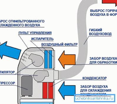 Спрат сплит систем