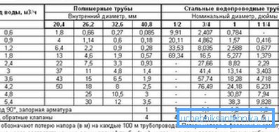 Притисак ће се неизбежно изгубити током транспорта.