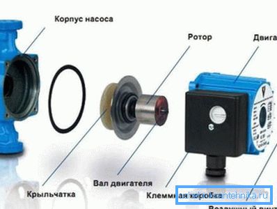 Расклопљена пумпа.