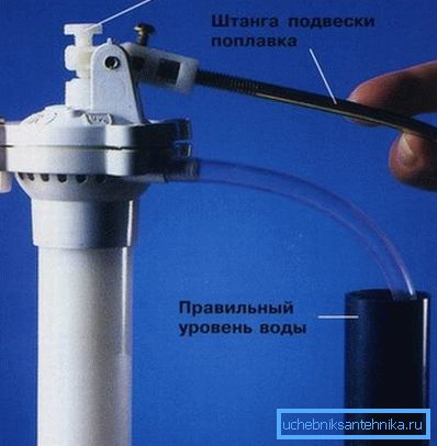 Постављање пловног механизма. Постављање пловног механизма.