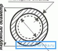 Не мешајте условни пролаз са спољним пречником. Ова епхемерална вредност је обично близу унутрашњег пречника, али не увек једнака са њом. Не мешајте условни пролаз са спољним пречником. Ова епхемерална вредност је обично близу унутрашњег пречника, али не увек једнака са њом.