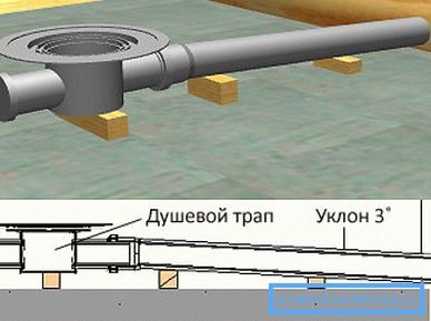 Не заборавите да цев треба лежи под малом пристраном, јер можете ставити мале камење или каменчиће испод конструкције Не заборавите да цев треба лежи под малом пристраном, јер можете ставити мале камење или каменчиће испод конструкције