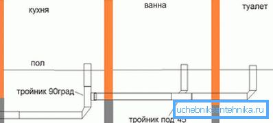 2761 Не заборавите штапове и спојнице