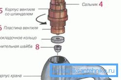 Нисам сигуран шта да радим ако чвор за топлу воду зујање, раставља уређај и проверава његове делове Нисам сигуран шта да радим ако чвор за топлу воду зујање, раставља уређај и проверава његове делове