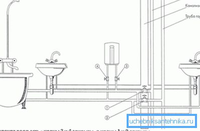 Неколико кранова сервисира котао на притисак Неколико кранова сервисира котао на притисак