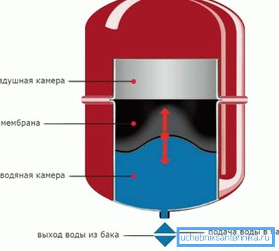 Запремина експанзионог резервоара мора одговарати количини расхладног средства у систему Запремина експанзионог резервоара мора одговарати количини расхладног средства у систему