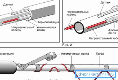 Загревана кабловска цијев Загревана кабловска цијев