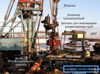 Опрема за поправке. Опрема за поправке.