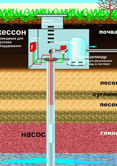 Цаиссон опрема Цаиссон опрема