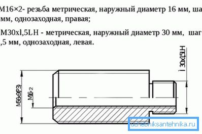 Метричка ознака навођења Метричка ознака навођења