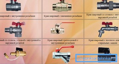 Тип вентила вентила вентила. Тип вентила вентила вентила.