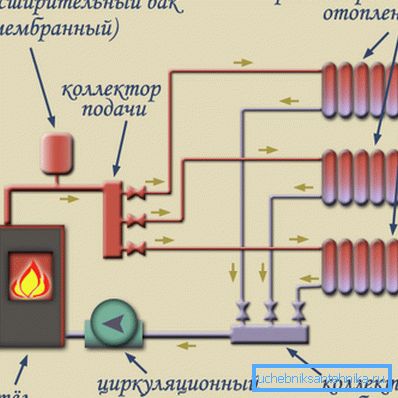 Општа шема уградње вентила. Општа шема уградње вентила.