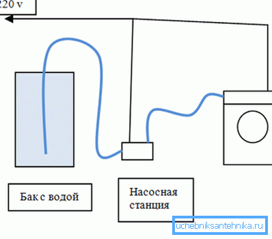 Дијаграм опште везе Дијаграм опште везе