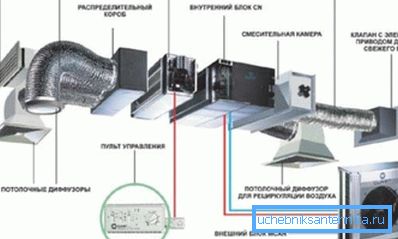 Општа шема вентилационог система. Општа шема вентилационог система.
