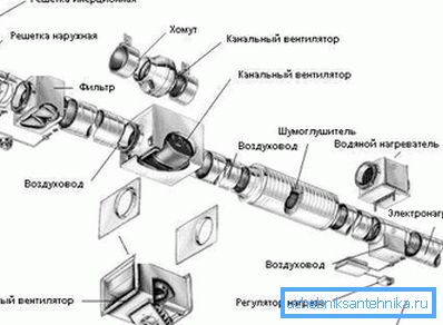 Општи систем вентилације и климатизације