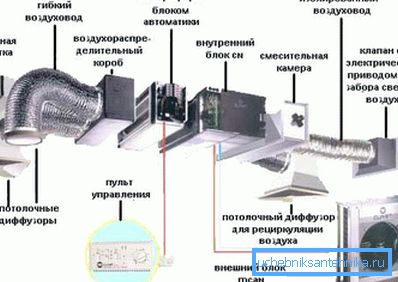 Општи принцип изградње пуноправних структура користећи комплетан низ доступних сегмената Општи принцип изградње пуноправних структура користећи комплетан низ доступних сегмената