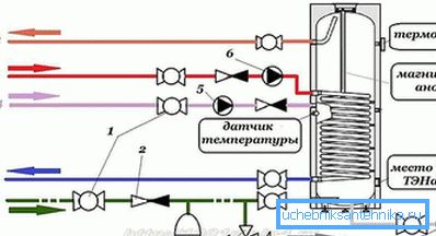 Општа шема повезивања индиректног загревања бојлера