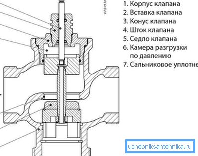 Општи уређај и објашњавајућа слика опису начела рада. Општи уређај и објашњавајућа слика опису начела рада.