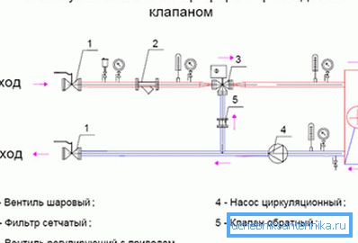 Везивање гријача помоћу тространих фитинга. Везивање гријача помоћу тространих фитинга.