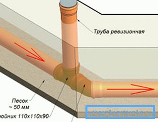 Обавезно се побрините за ревизијске рупе. Обавезно се побрините за ревизијске рупе.