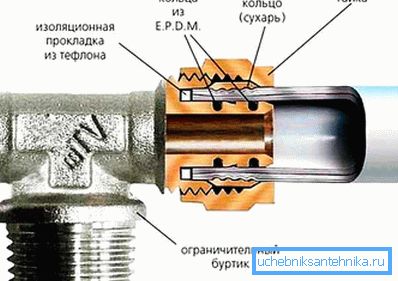 Пресек проводника Пресек проводника