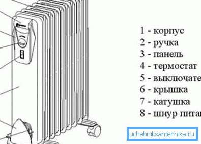 Преглед споља Преглед споља