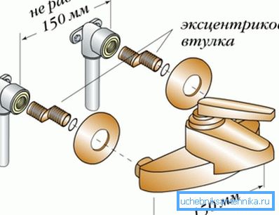 Записите секвенцу Записите секвенцу