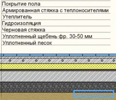 Сеам секвенца Сеам секвенца