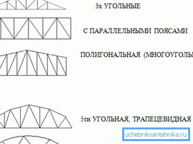 Прегледи дизајна каишева. Прегледи дизајна каишева.