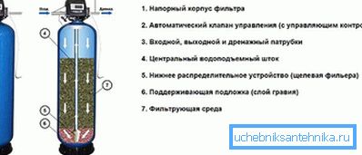 3838 Пречишћавање филтрацијом