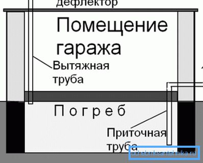 Једна од могућности за уређење вентилације Једна од могућности за уређење вентилације