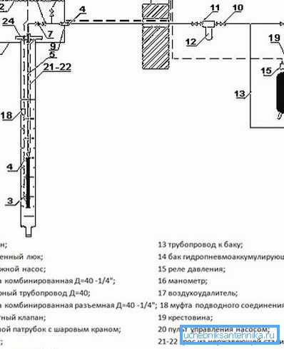 Једна од опција за организацију водоснабдијевања Једна од опција за организацију водоснабдијевања