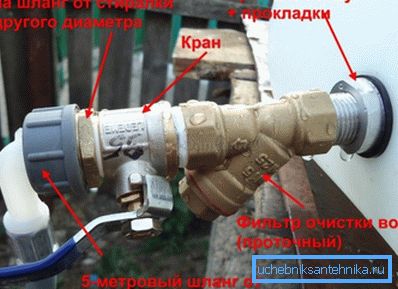 Једна од могућности за повезивање опреме путем славине у резервоару за одлагање Једна од могућности за повезивање опреме путем славине у резервоару за одлагање