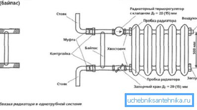 Једна могућност инсталације