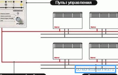 Један даљински управља свим конвекторима у кући