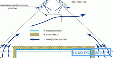 Једно од кругова циркулације ваздушних маса. Једно од кругова циркулације ваздушних маса.