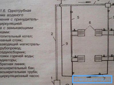 Монотубе ожичење са присилном циркулацијом. Монотубе ожичење са присилном циркулацијом.
