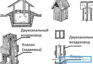 Једнострука вентилација Једнострука вентилација