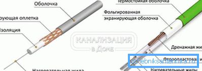 2797 Једноструки и близак отпорни кабел