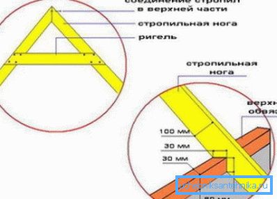 Регистрација труссинг система Регистрација труссинг система