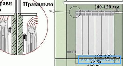 Ограничења која постављају инсталацију на димензије производа Ограничења која постављају инсталацију на димензије производа
