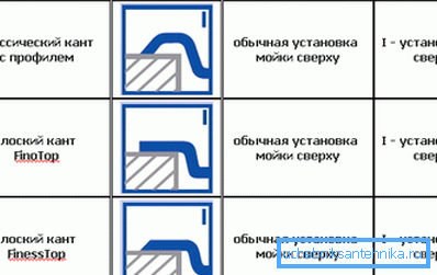 Роба не утиче на технику инсталације. Роба не утиче на технику инсталације.