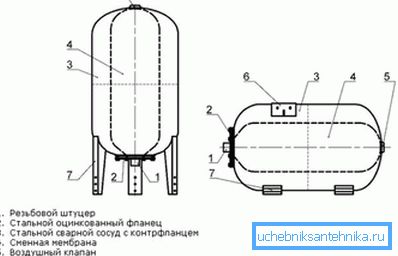 Цомпенсатион Танк Цомпенсатион Танк