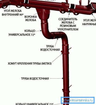 Опис свих потребних за производњу пластичних елемената који ће бити корисни током инсталације Опис свих потребних за производњу пластичних елемената који ће бити корисни током инсталације